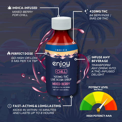 420 mg Syrup - Mixed Berry - INDICA - Delta 9 THC - Enjoy