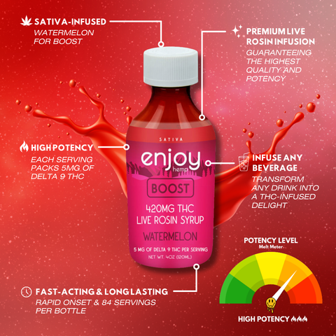420 mg Syrup - Watermelon - SATIVA - Delta 9 THC - Enjoy