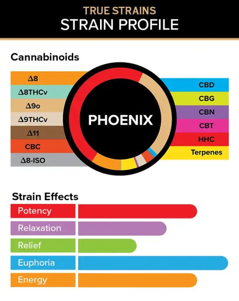 3 ML Disposable Phoenix - SATIVA - 3Chi