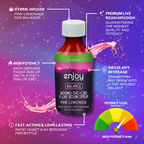 800 mg Syrup - Pink Lemonade - HYBRID - Delta 9 THC - Enjoy