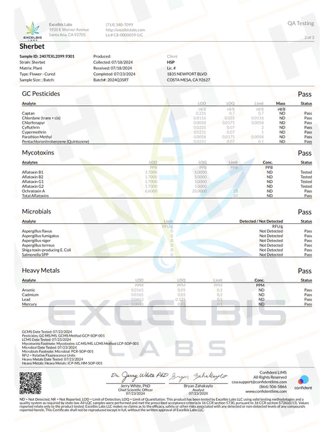 Sherbet - THCA 32% (HYBRID) - Bearly Legal