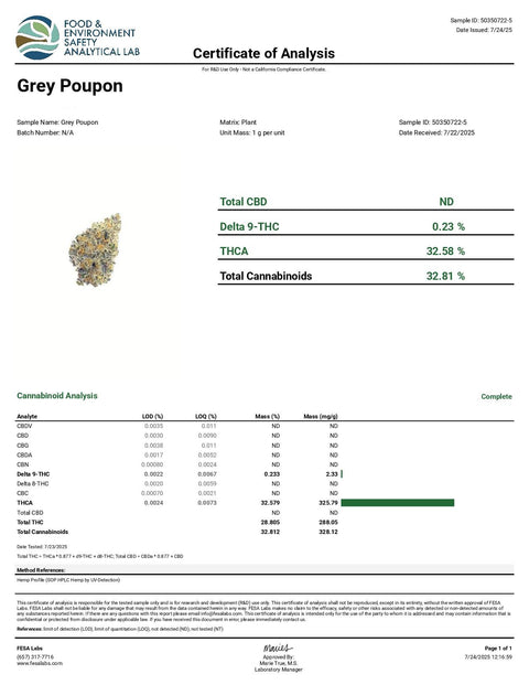 3.5 Grams - Grey Poupon - THCA 34% (Hybrid) - Bud Hugs
