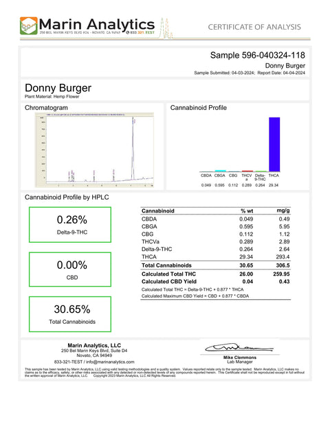 Donny Burger - THCA 28% (INDICA) - Bud Hugs