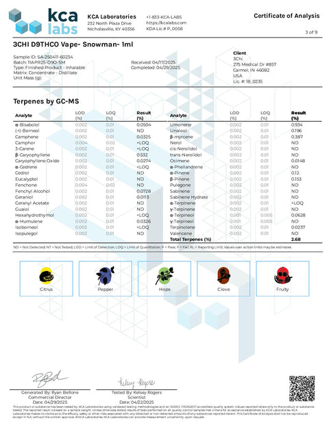 1 ML - Snowman - Sativa - DELTA 9o THC - 3Chi
