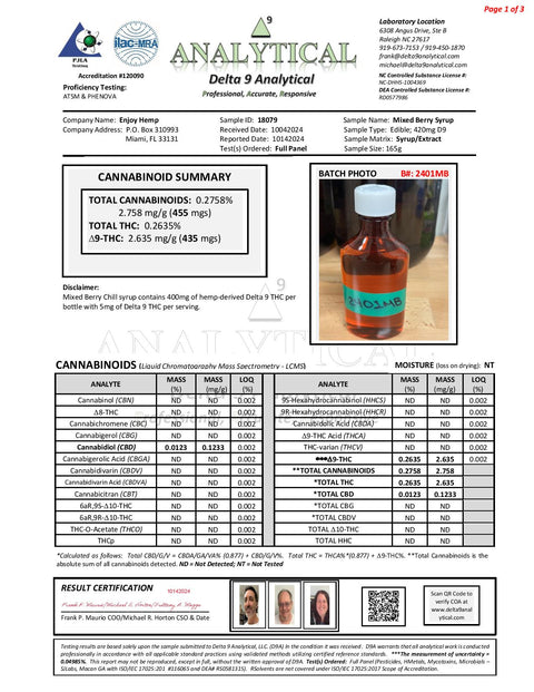 420 mg Syrup - Mixed Berry - INDICA - Delta 9 THC - Enjoy