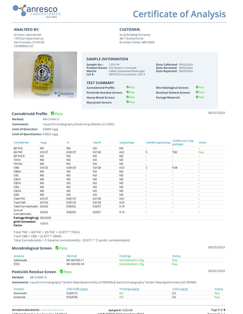 10mg THC & 10mg CBD Cooler - Lemonade - Five Flowers