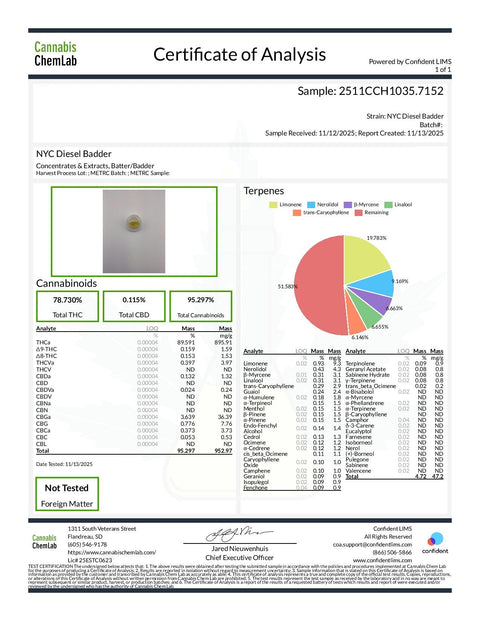 2.5 Grams - Badder - NYC Diesel (SATIVA) 85% THCa - Bud Hugs