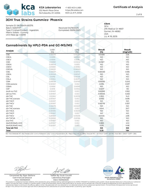 2000 mg - Gummies Phoenix - SATIVA - THCa - 3Chi