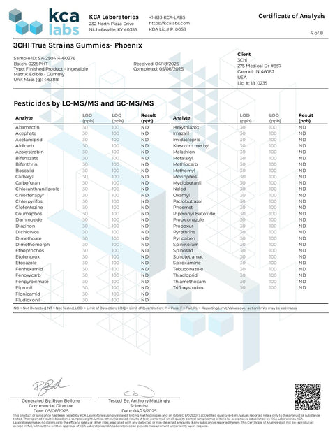 2000 mg - Gummies Phoenix - SATIVA - THCa - 3Chi