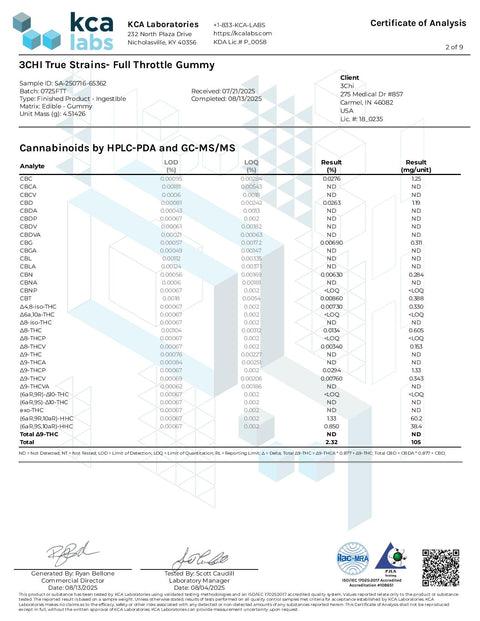 200 mg - Gummies Full Throttle Mini-Pack - SATIVA - THCa - 3Chi