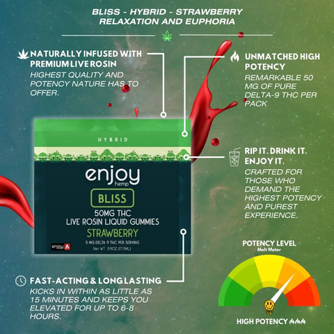 50 mg Liquid Gummies - Delta 9 Live Rosin - Enjoy