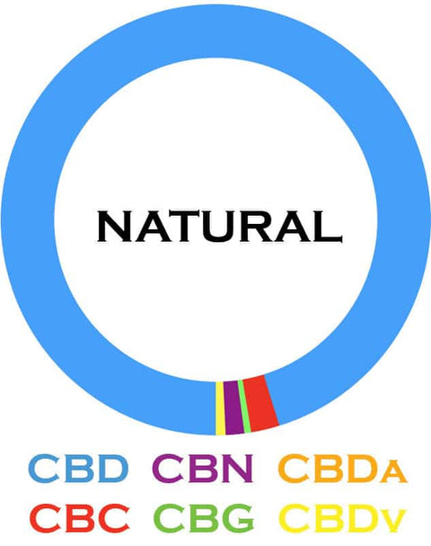 1500 mg - NATURAL CBD TINCTURE - 3Chi